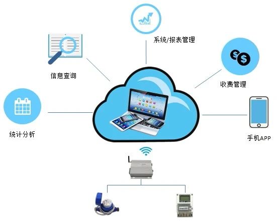 預(yù)付費智能電表工作原理 預(yù)付費智能電表工作原理