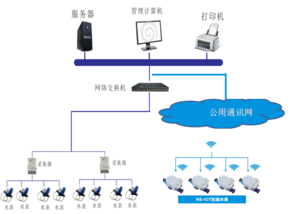 智能抄表系統(tǒng)價格為什么這么高,有哪些優(yōu)勢_預(yù)付費電表_智能電表 智能抄表系統(tǒng)價格為什么這么高,有哪些優(yōu)勢_預(yù)付費電表_智能電表