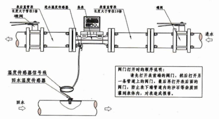超聲波熱量表組成架構(gòu)介紹以及工作原理分析_預付費電表_智能電表 超聲波熱量表組成架構(gòu)介紹以及工作原理分析_預付費電表_智能電表
